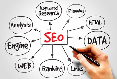 Search Engine Optimization